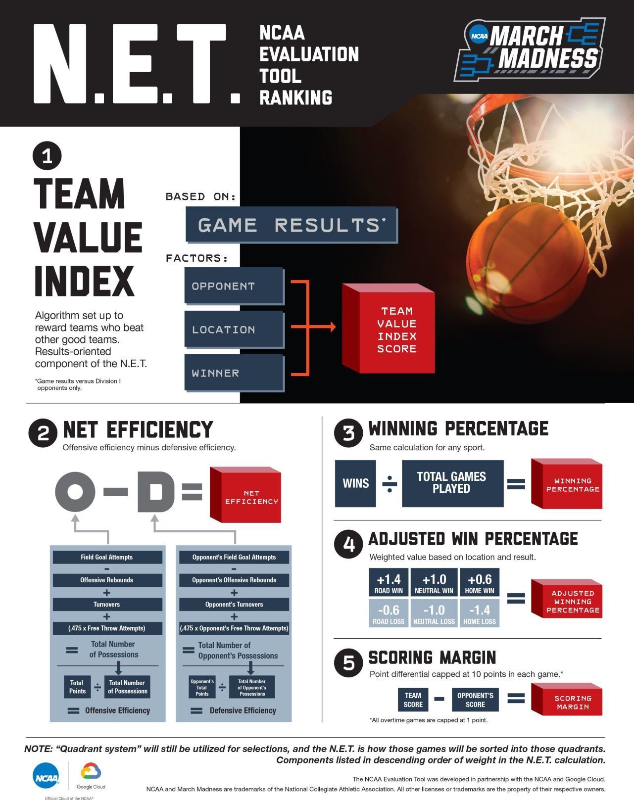 NET rankings explainer